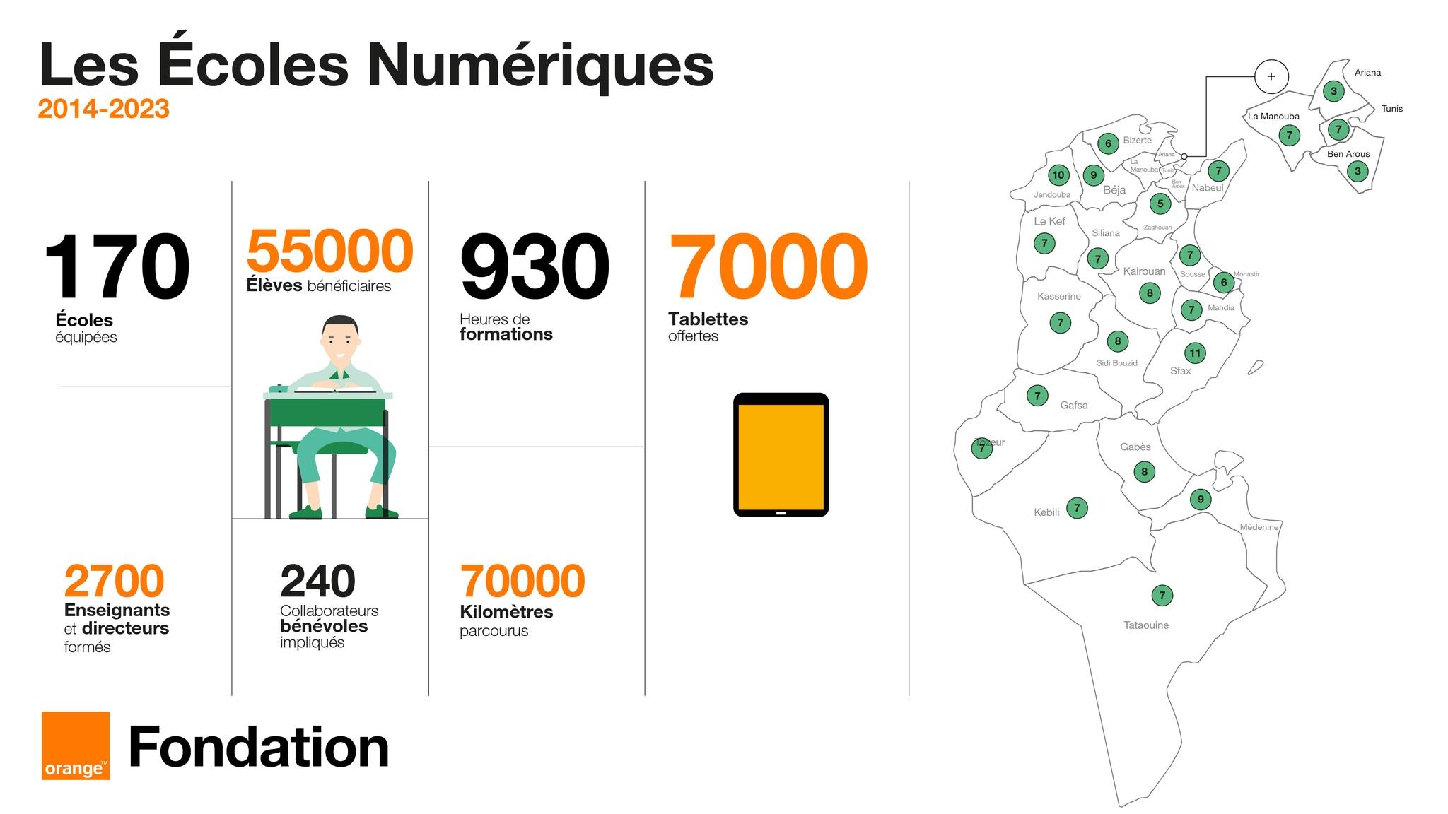 Ecoles Numériques